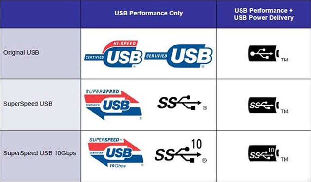 Làm thế nào để chọn cáp USB-C chất lượng?