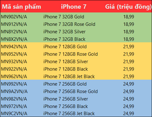 Bảng giá bán chính thức iPhone 7/ 7 Plus, dự kiến bán ra ngày 15/10