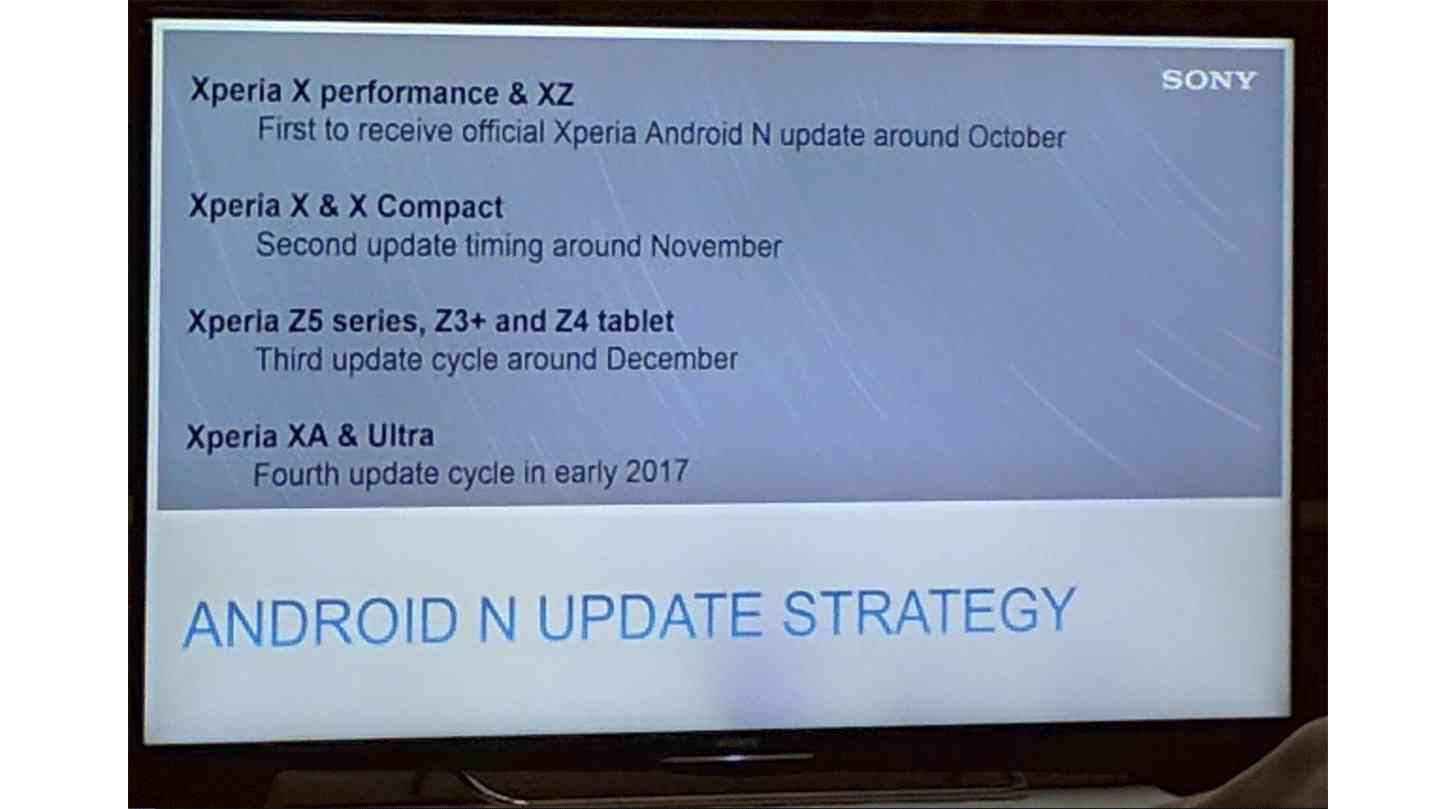 Rò rỉ lịch trình cập nhật Android 7.0 cho cho các thiết bị Sony