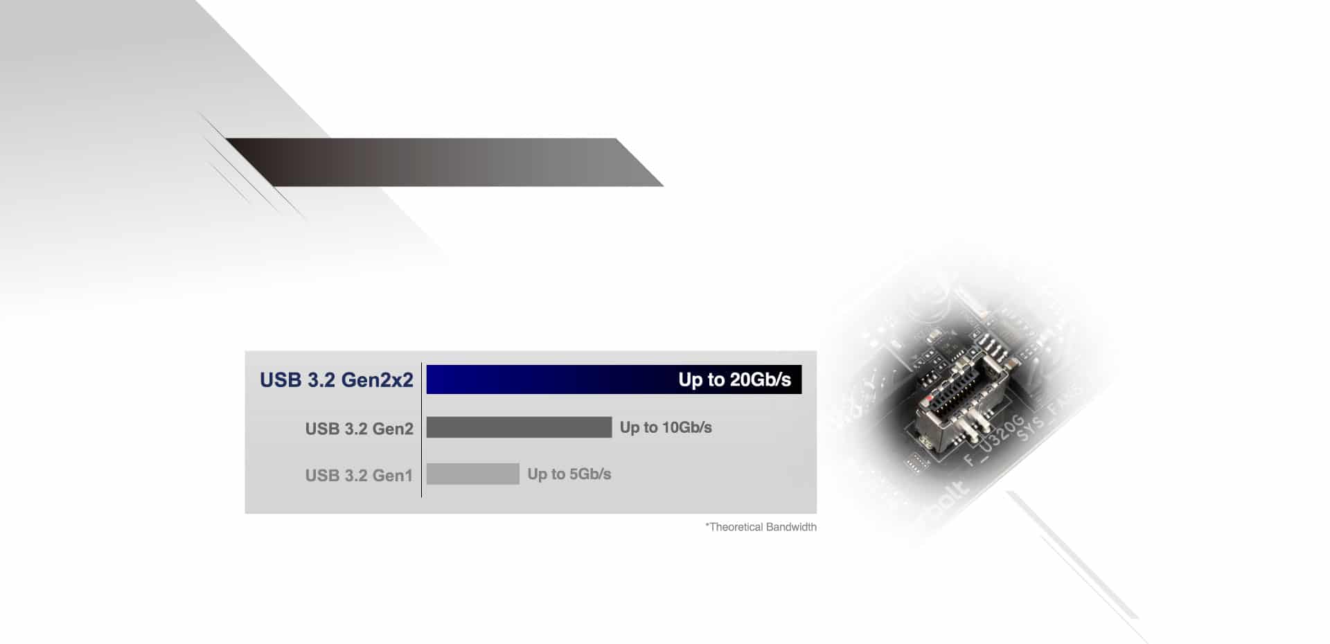 USB32Gen2 MMOSITE - Thông tin công nghệ, review, thủ thuật PC, gaming