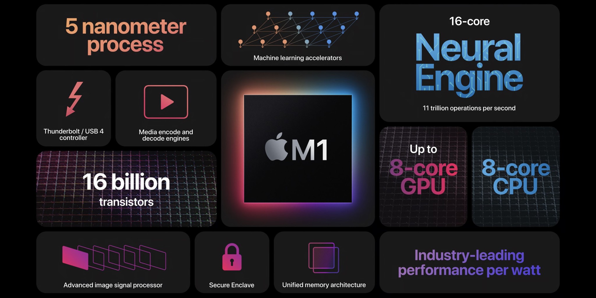 ipad-air-vs-ipad-pro-m1-specs.jpg