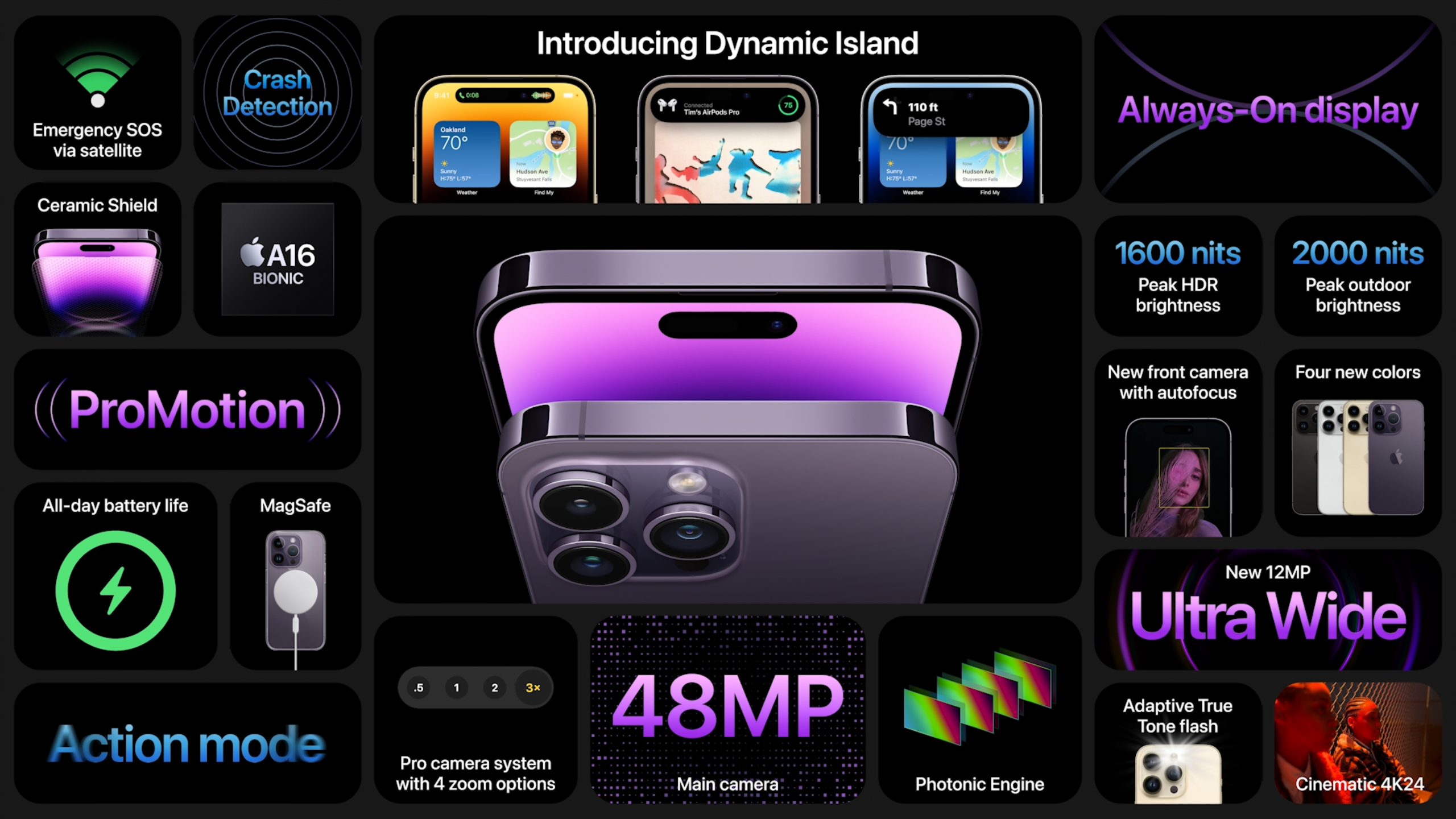 iPhone 14 Pro 14 Pro Plus MMOSITE - Thông tin công nghệ, review, thủ thuật PC, gaming